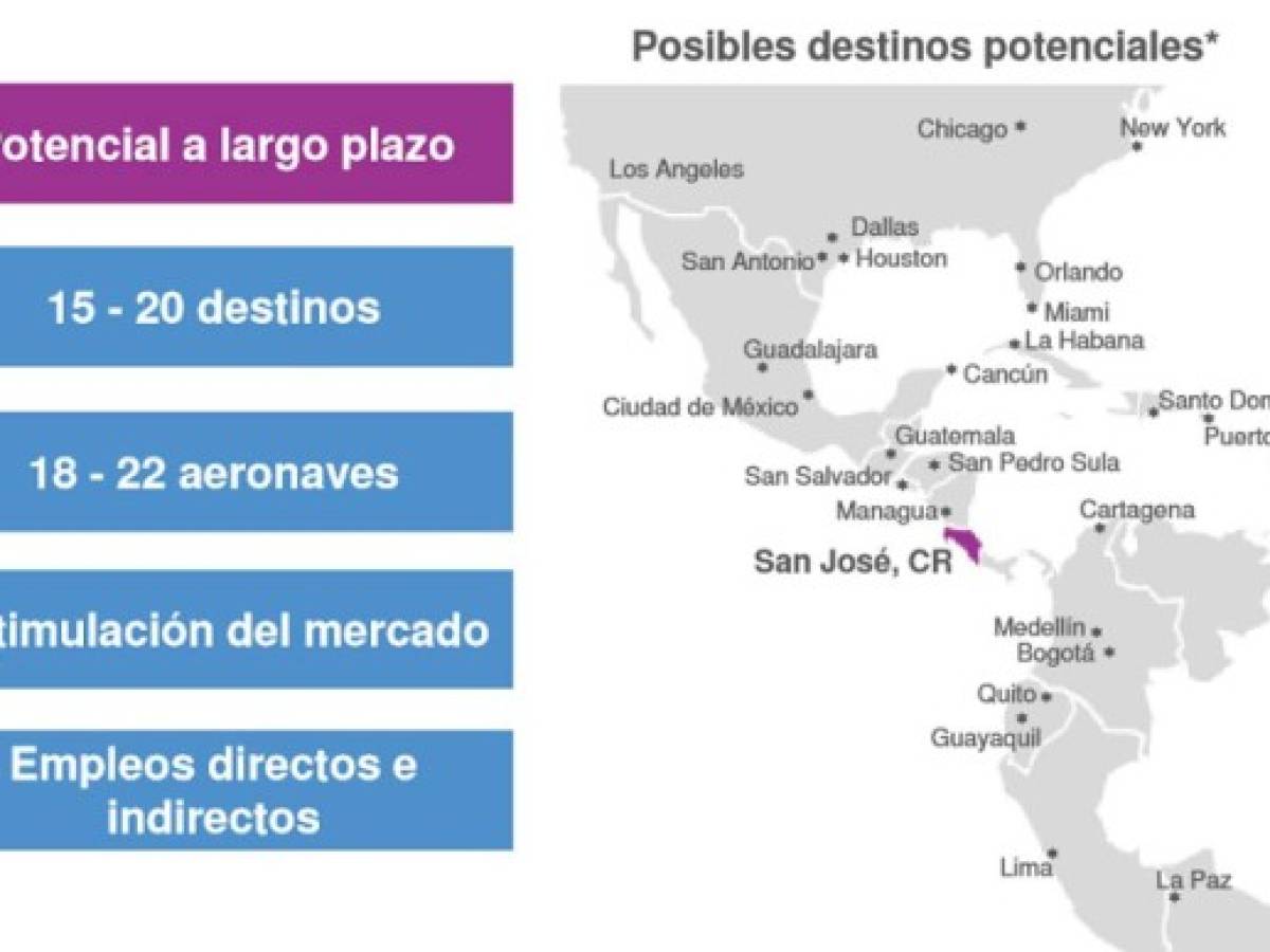 Volaris Costa Rica y Wingo despliegan hoy sus alas en el Istmo