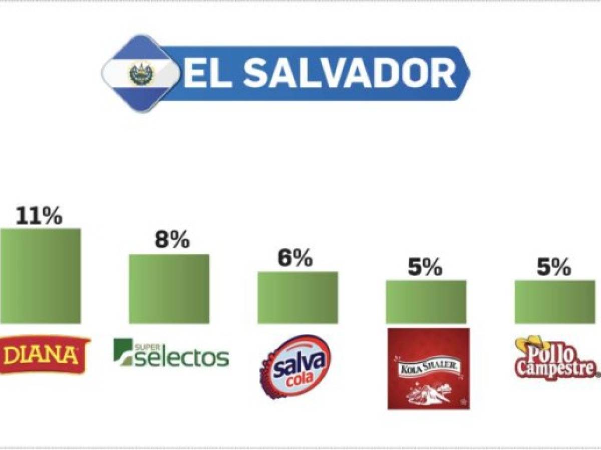 Foto: Estrategia y Negocios