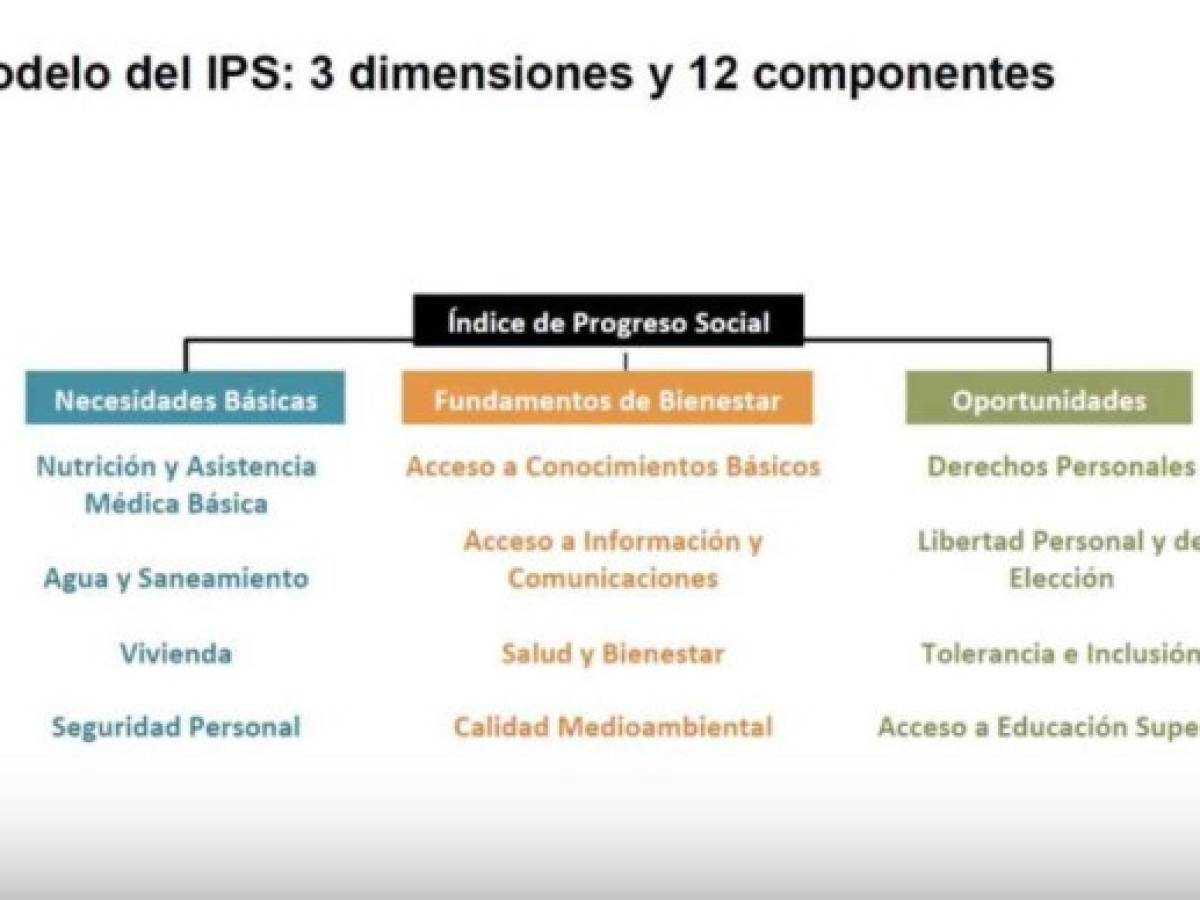 Fundemas suscribe alianza con el Centro de Progreso Social