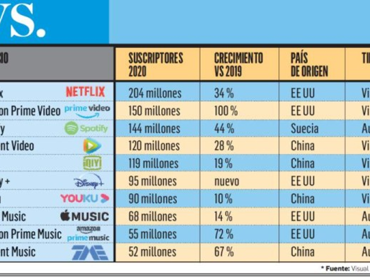 Foto: Estrategia y Negocios