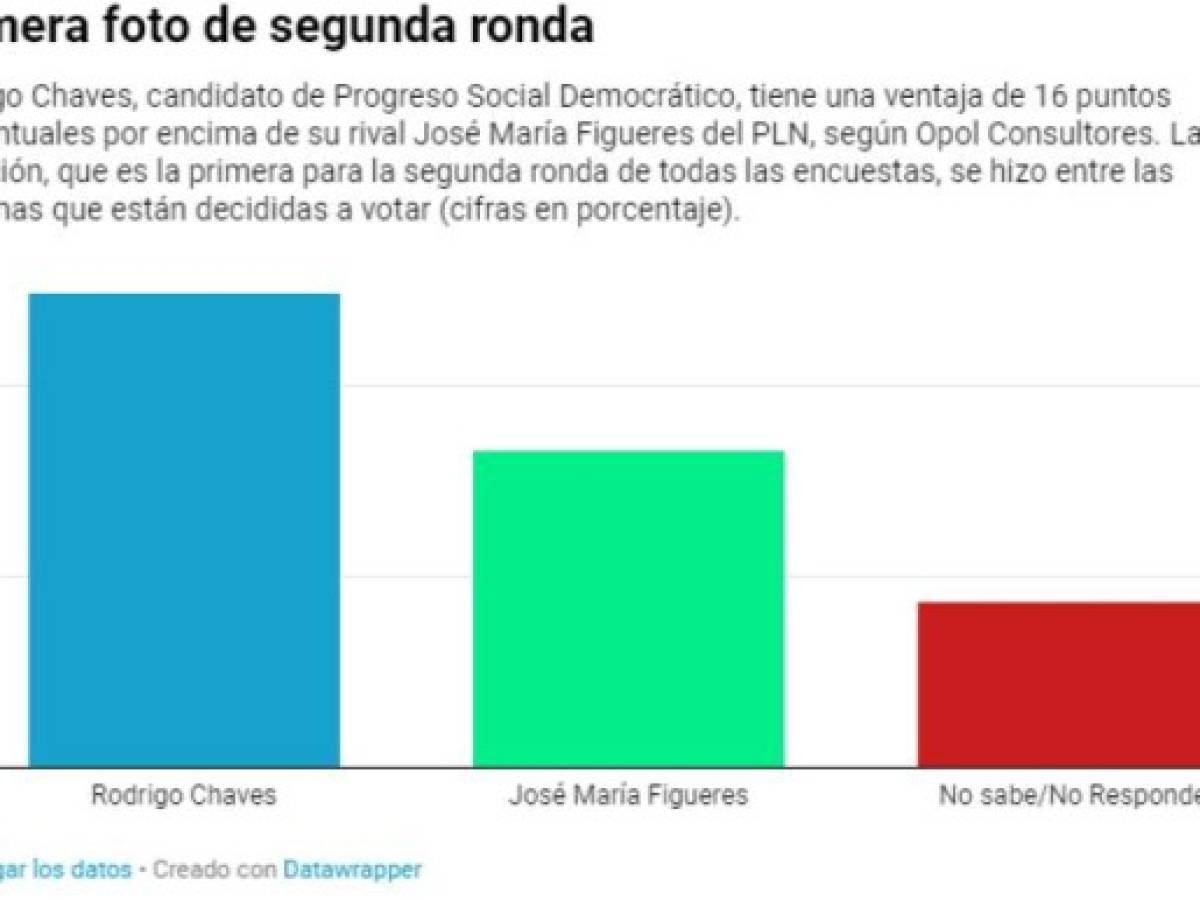 Foto: Estrategia y Negocios