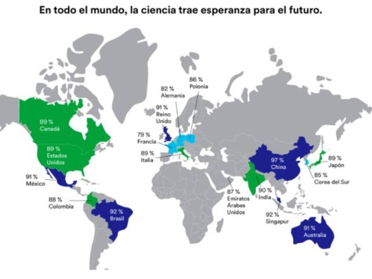 Ante la pandemia por Covid-19, la ciencia recobra importancia