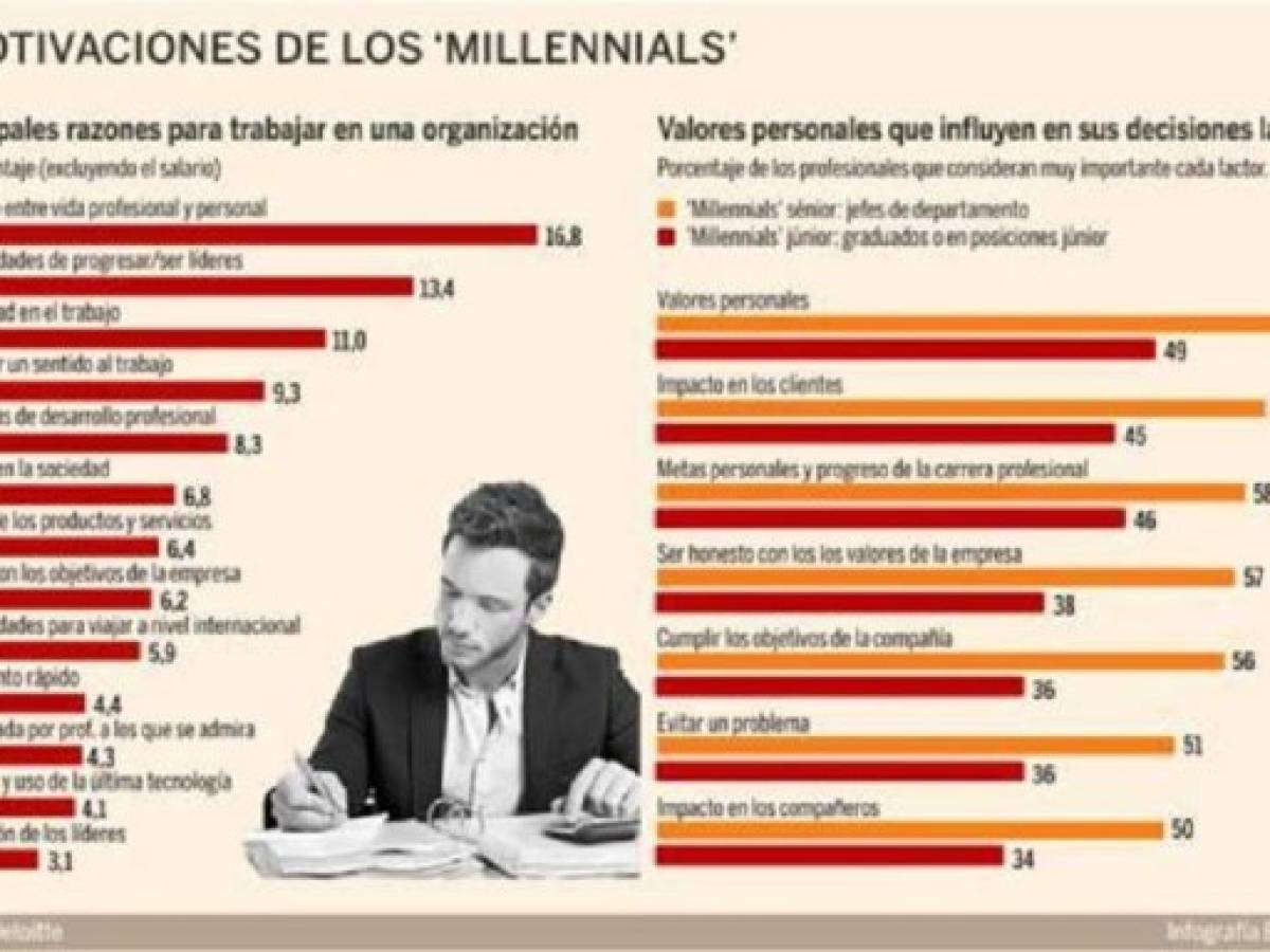 Foto: Estrategia y Negocios