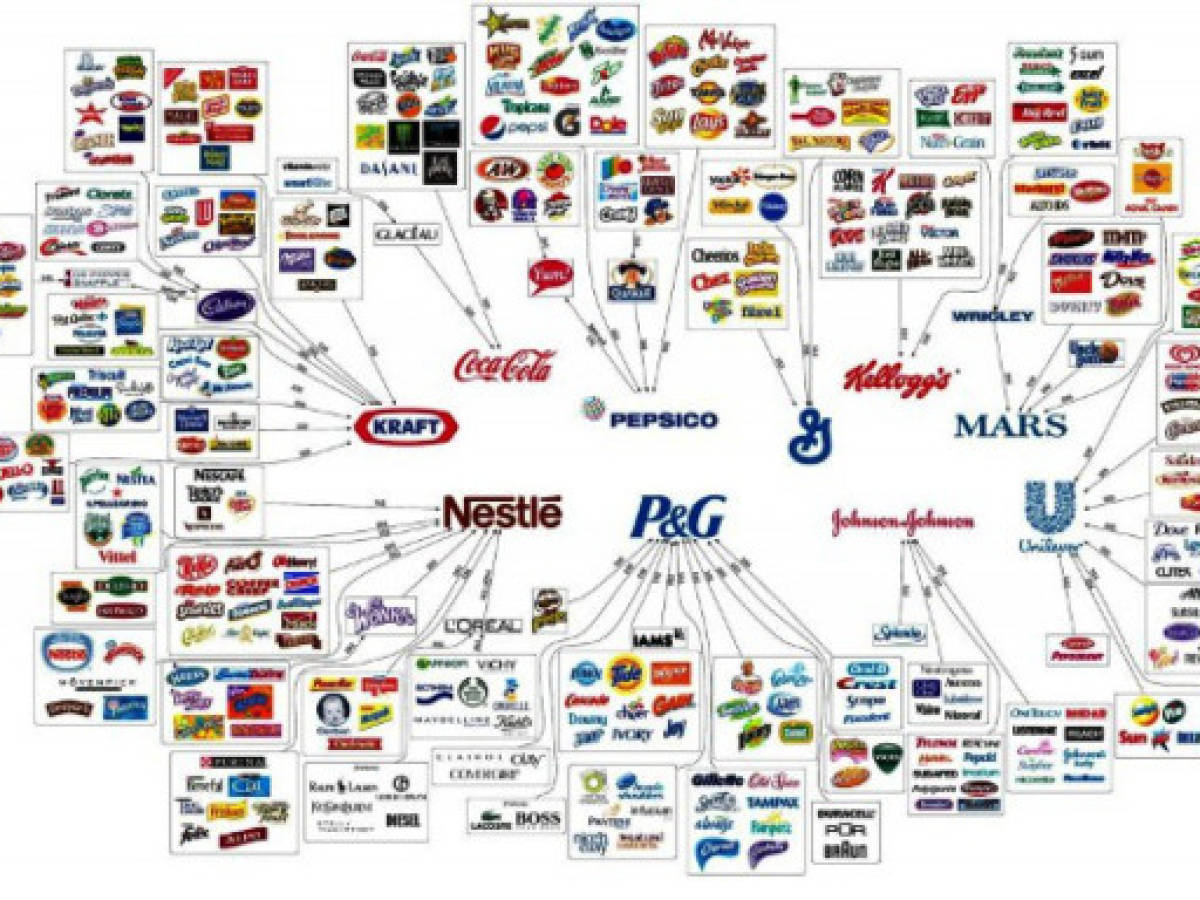 Los 10 grupos que controlan casi todo lo que consumimos