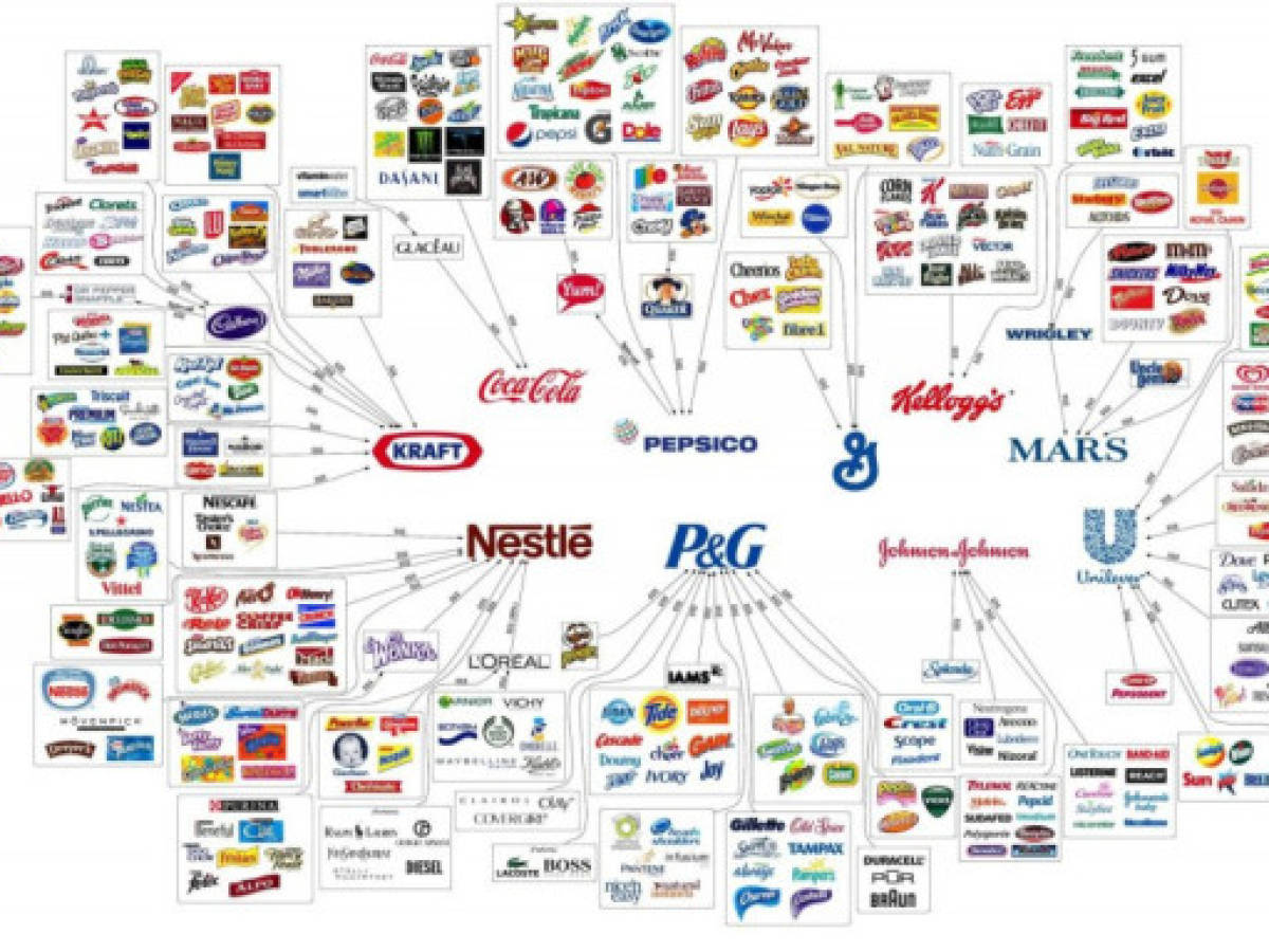 Los 10 grupos que controlan casi todo lo que consumimos
