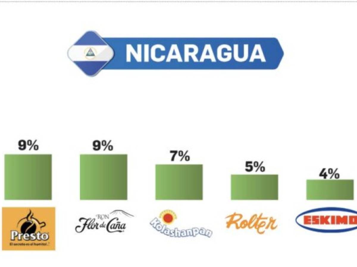 Foto: Estrategia y Negocios