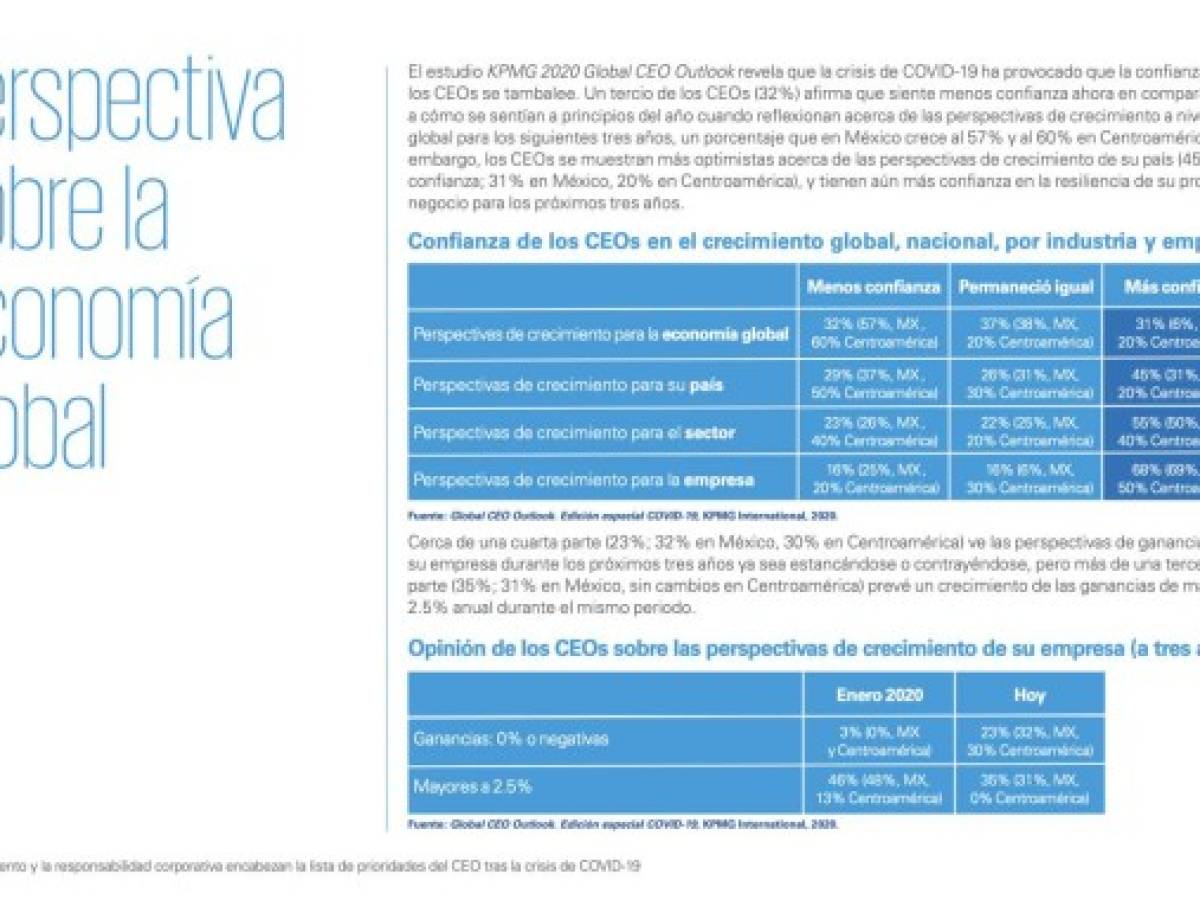 Pandemia de COVID-19 provoca un replanteamiento de las prioridades y desafíos de los CEOs
