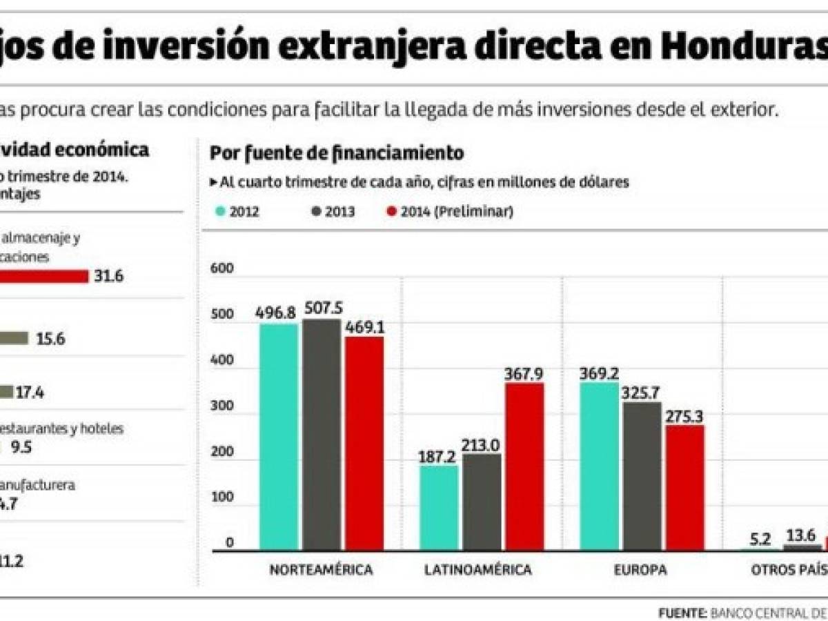 Foto: Estrategia y Negocios