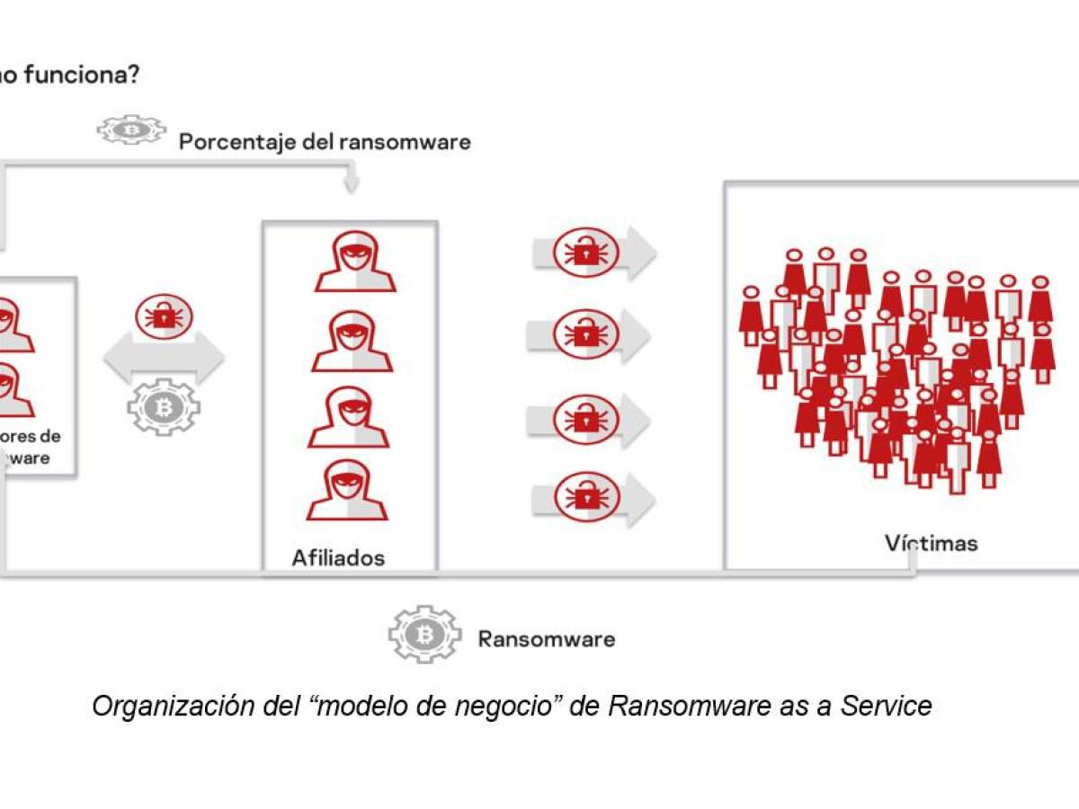 América Latina registra hasta 4.000 ataques de ransomware al día