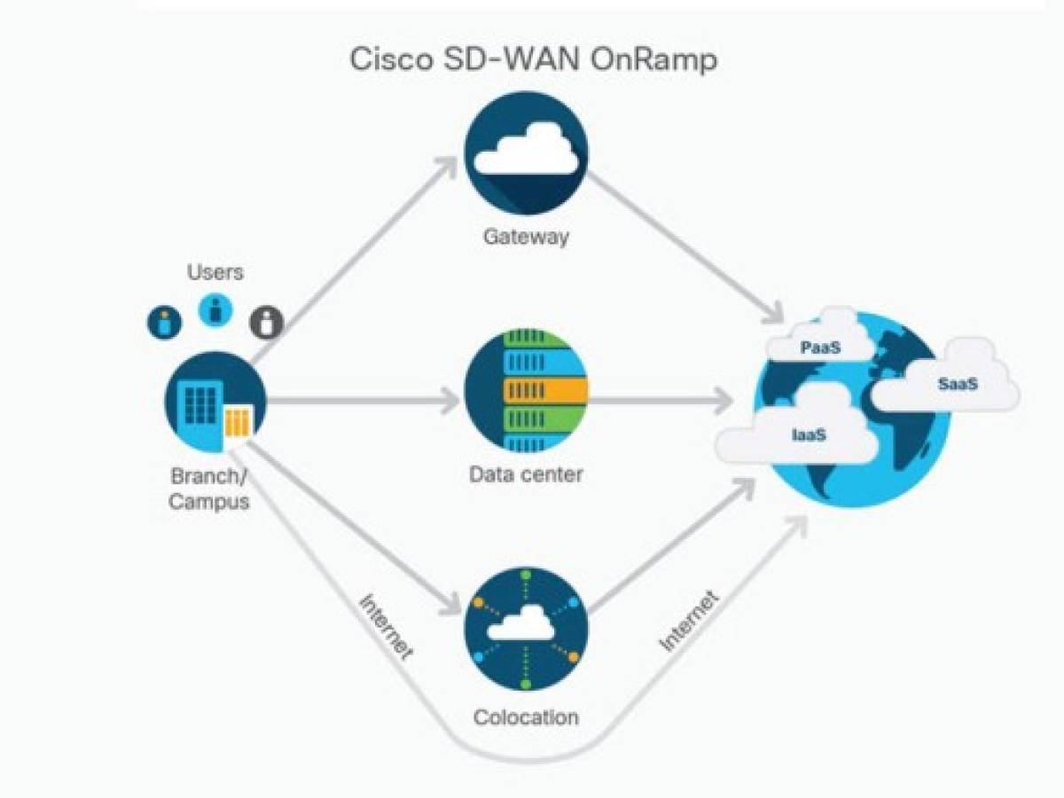 Cisco lanza servicio que hace mucho más eficiente el tráfico de datos en la nube