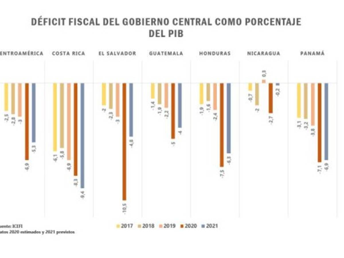 Foto: Estrategia y Negocios