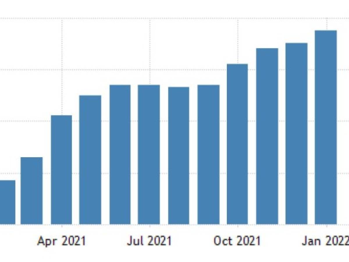 ¿Por qué la inflación está tan elevada en Estados Unidos?