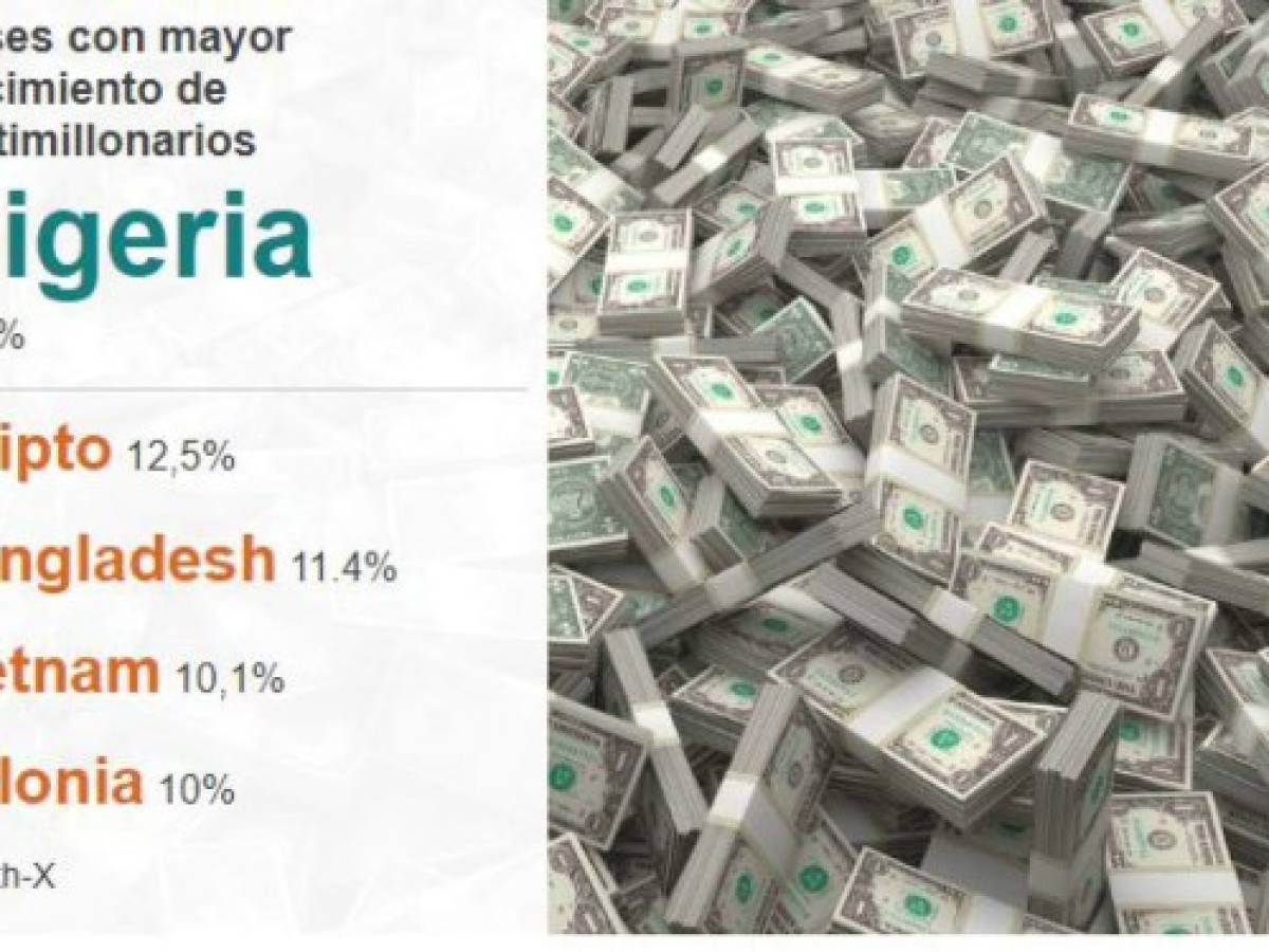 Los 10 países que tendrán el mayor crecimiento de millonarios en los próximos 5 años