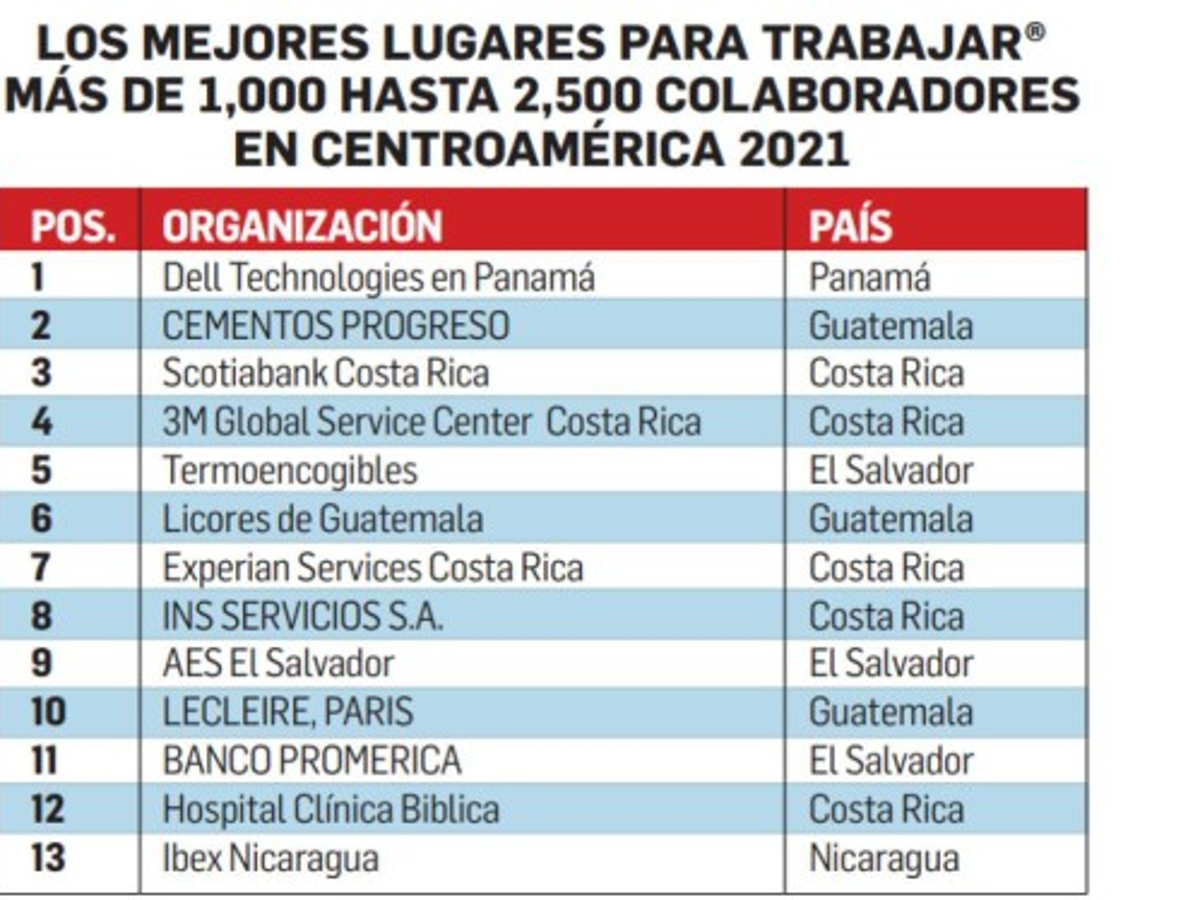 Foto: Estrategia y Negocios