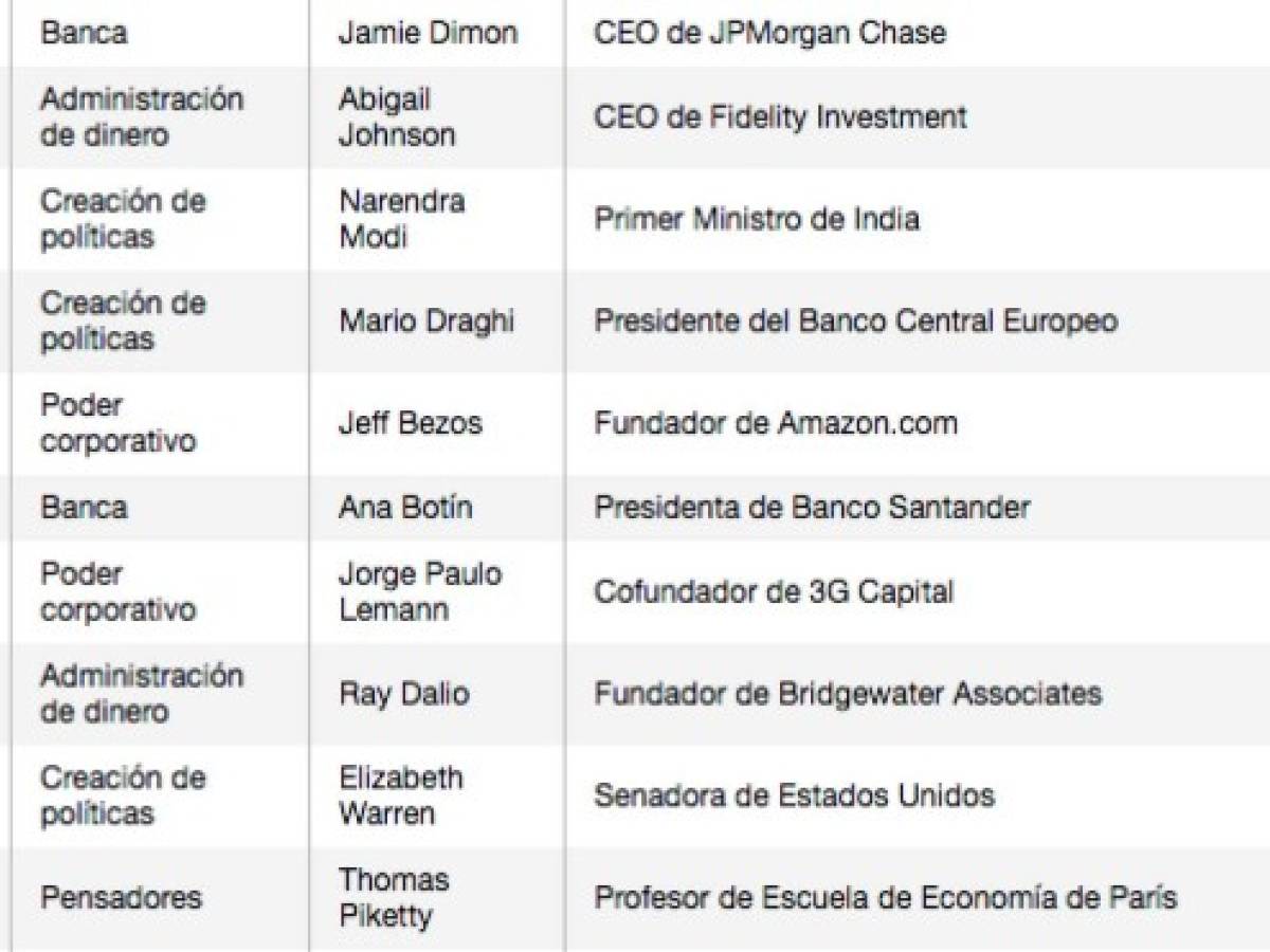 Estos son los hispanos reconocidos por Bloomberg entre los 50 más influyentes de 2017
