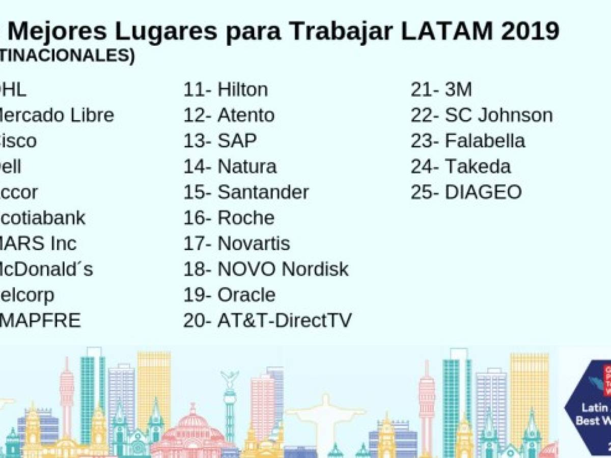 Estos son los Mejores Lugares para Trabajar en América Latina en 2019