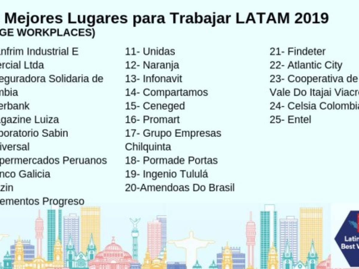 Estos son los Mejores Lugares para Trabajar en América Latina en 2019