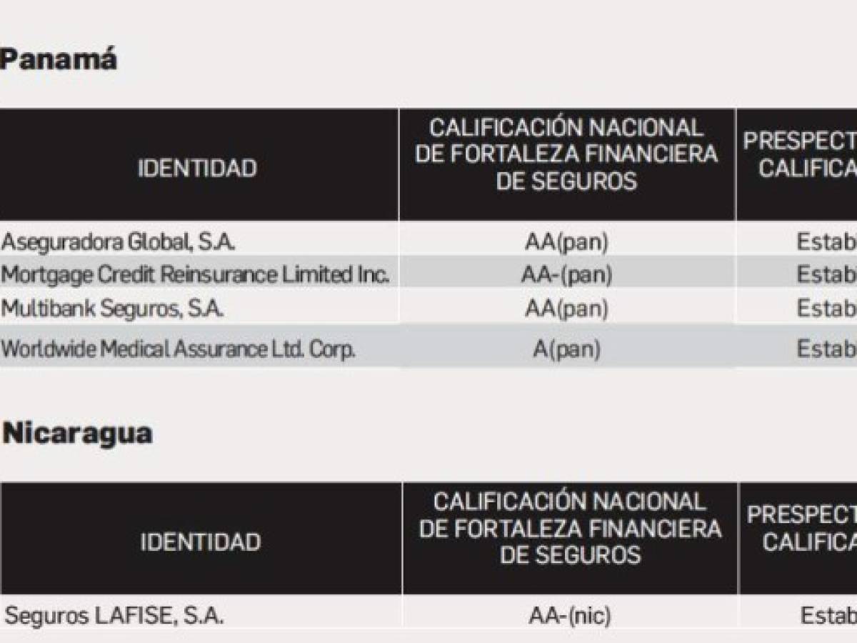 Foto: Estrategia y Negocios