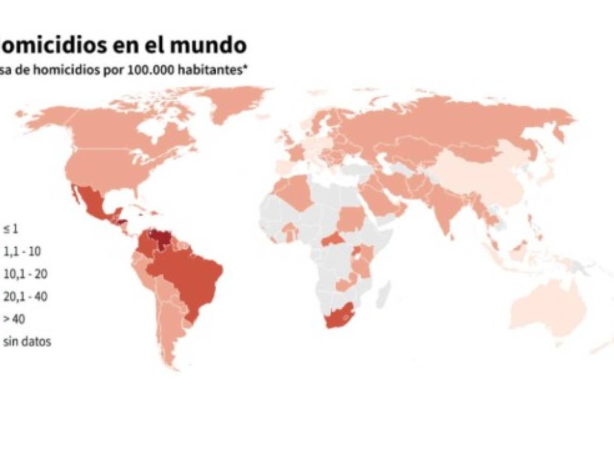 ONU: Latinoamérica es la región más violenta del mundo