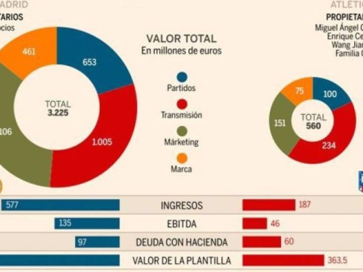 Foto: Estrategia y Negocios