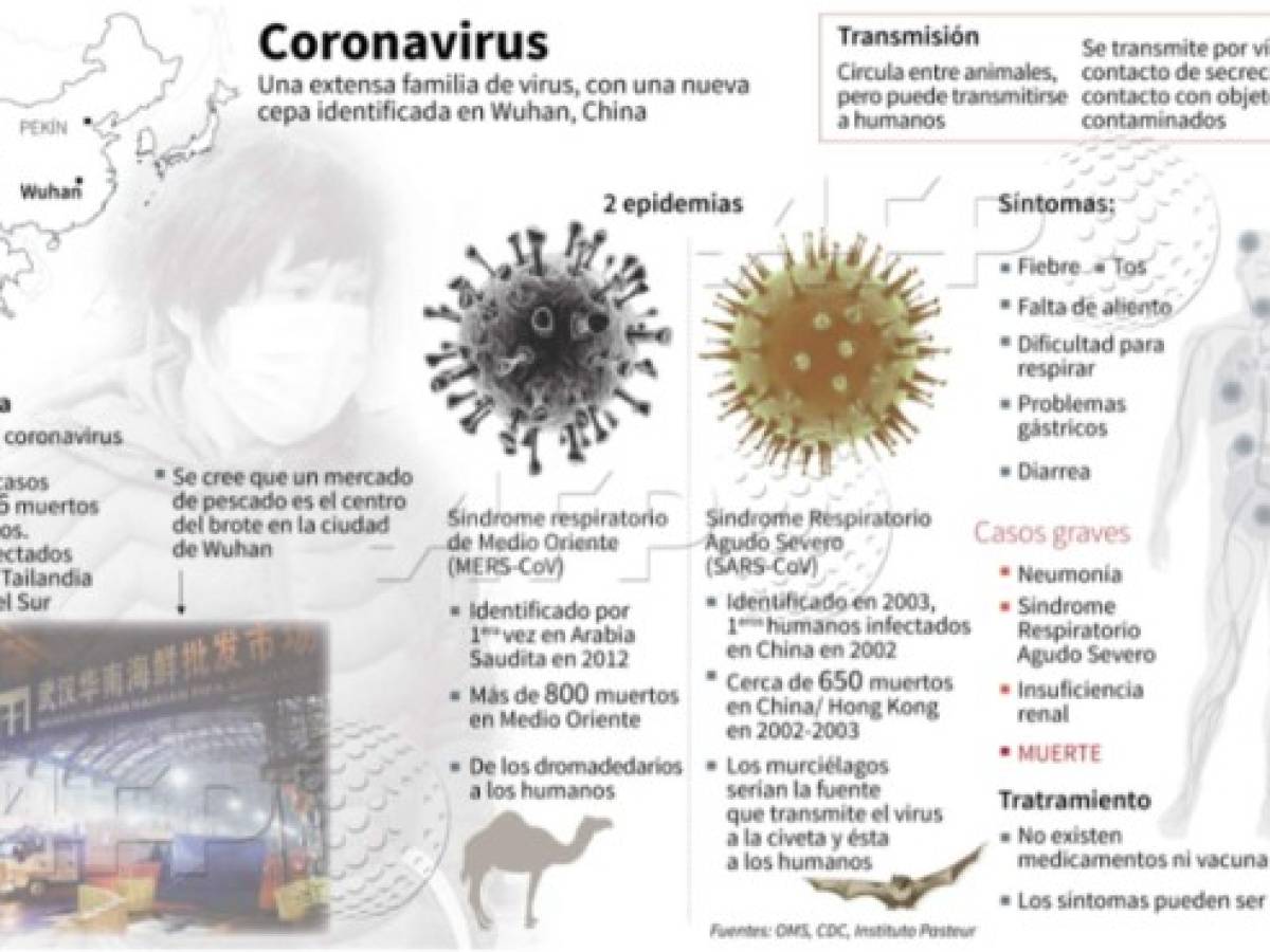 EE.UU. confirma segundo caso de coronavirus