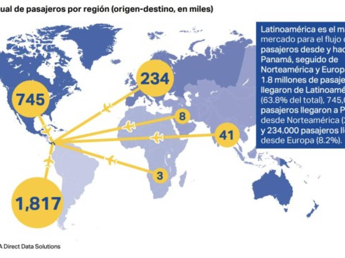 IATA: Panamá se encuentra listo para reactivar el transporte aéreo