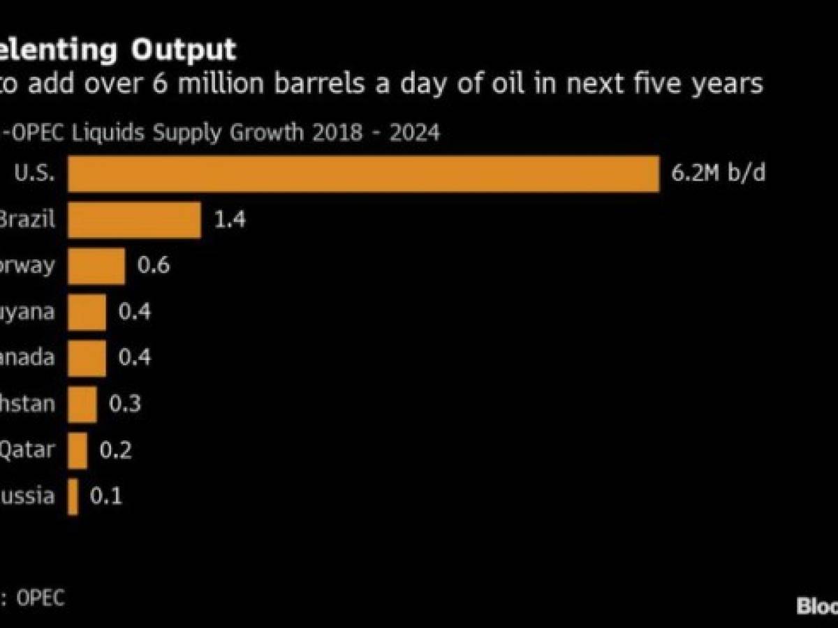 OPEP prevé pérdida de cuota de mercado ante ola de shale de EEUU