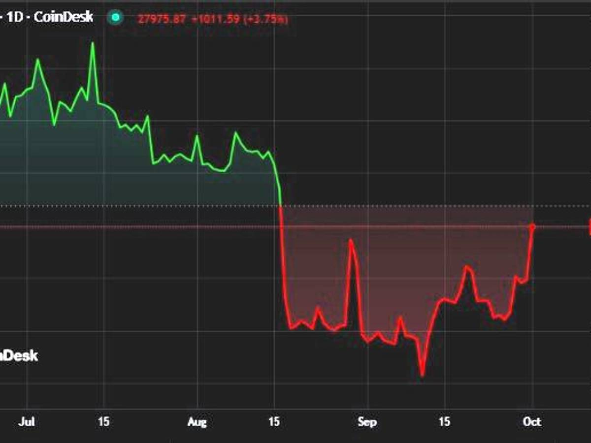 ¿Por qué el precio del bitcoin ha subido a su mejor nivel desde agosto?