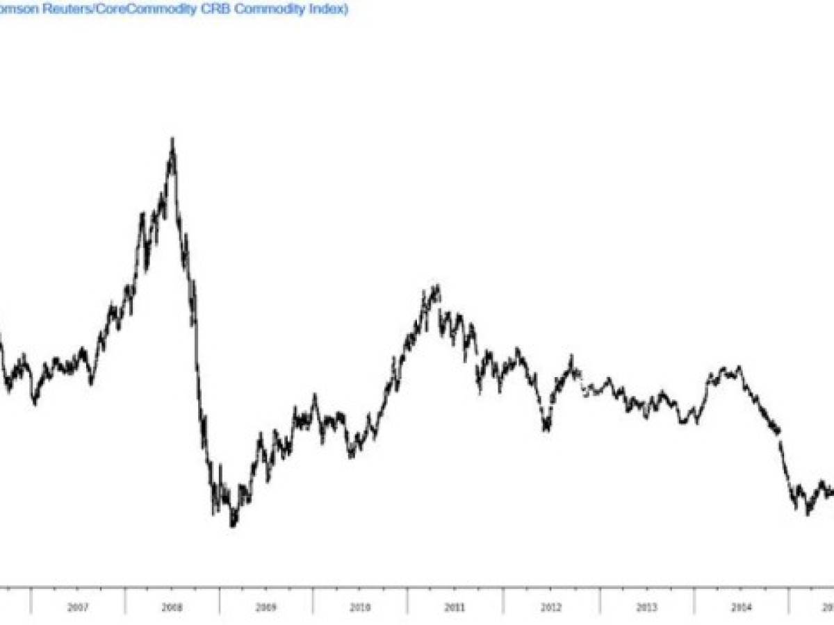La crisis de ‘commodities’ no se quiere ir