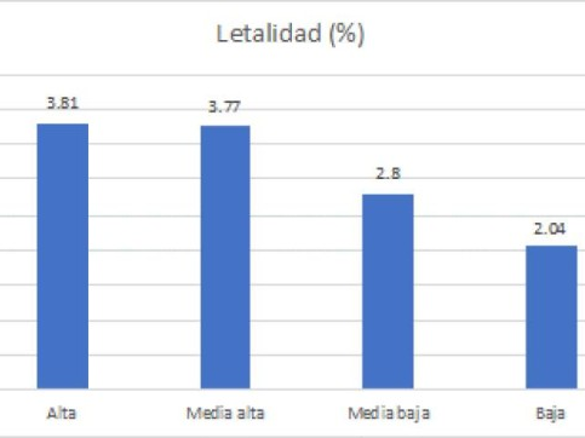 Foto: Estrategia y Negocios