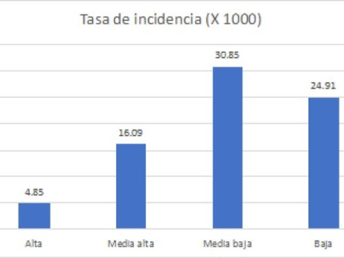 Foto: Estrategia y Negocios