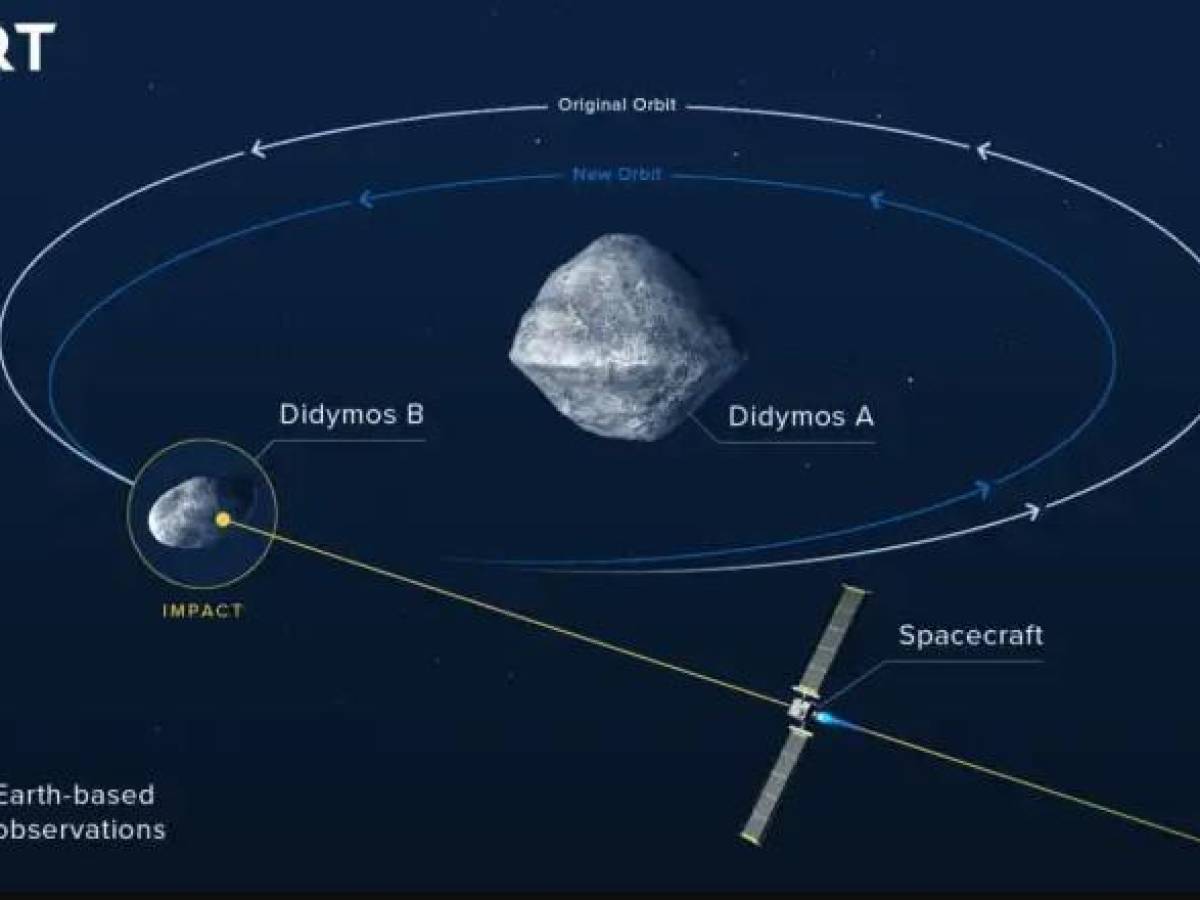 Nave de la NASA impactará un asteroide en prueba clave de defensa de la Tierra