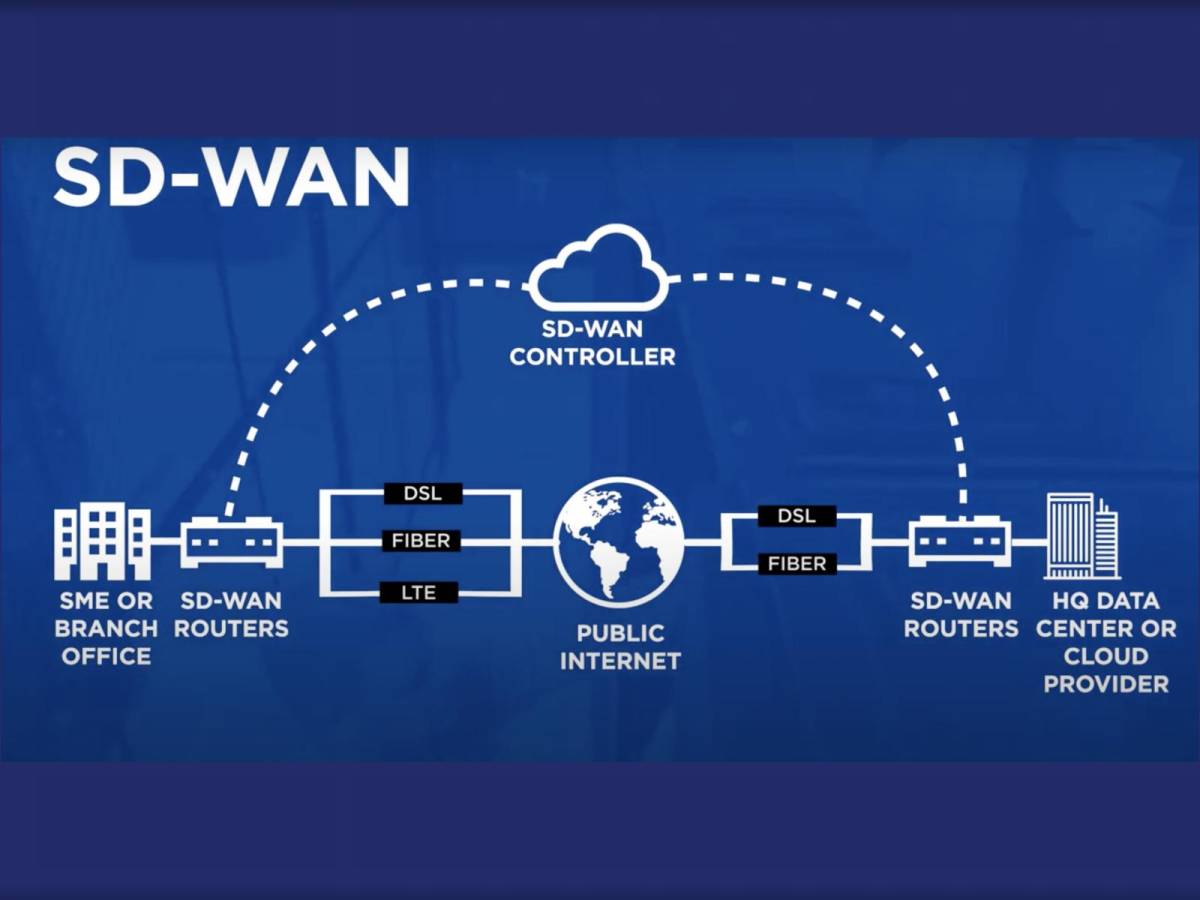 SD-WAN: Cómo mejorar la seguridad de la infraestructura IT