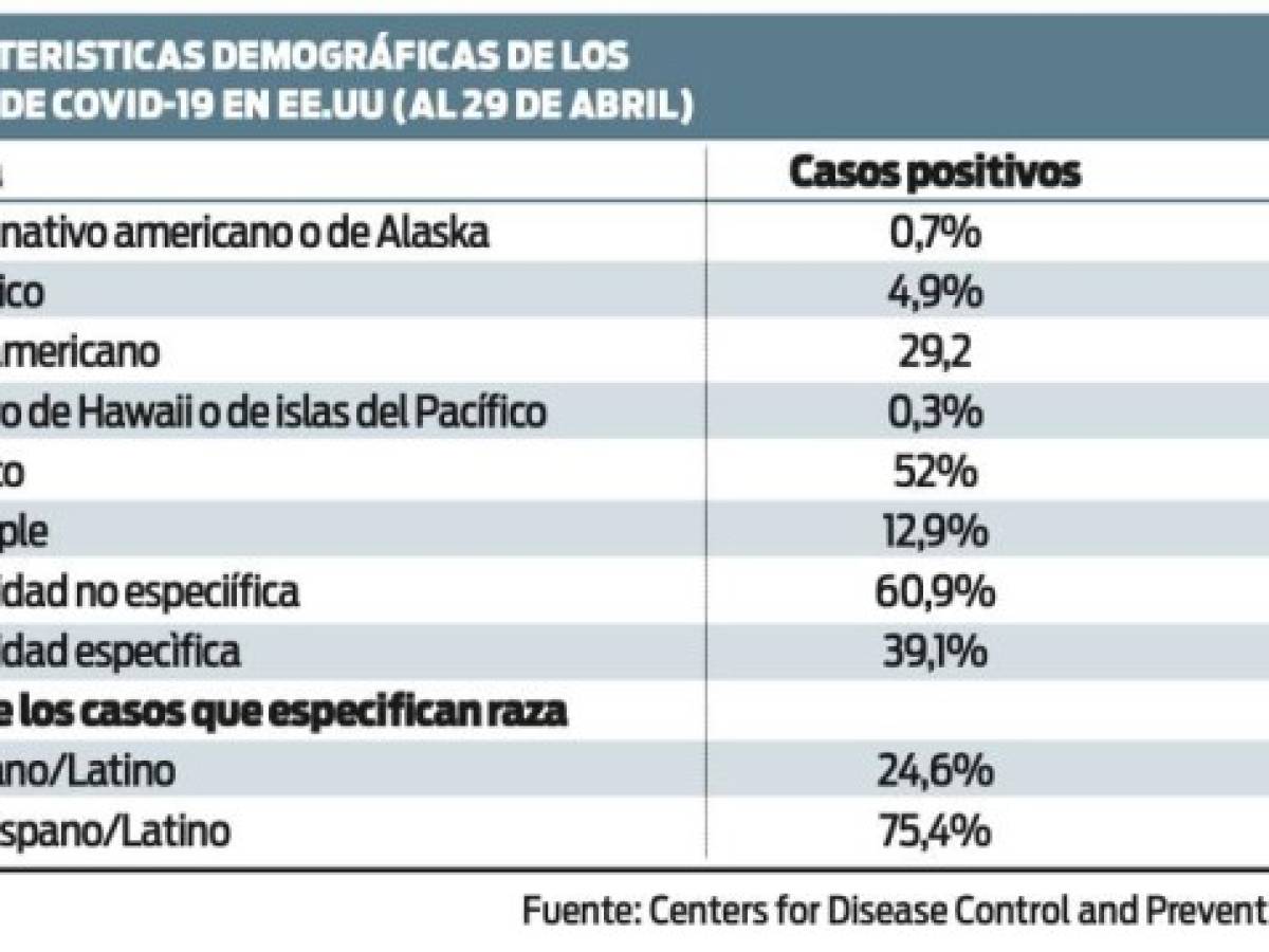 Foto: Estrategia y Negocios