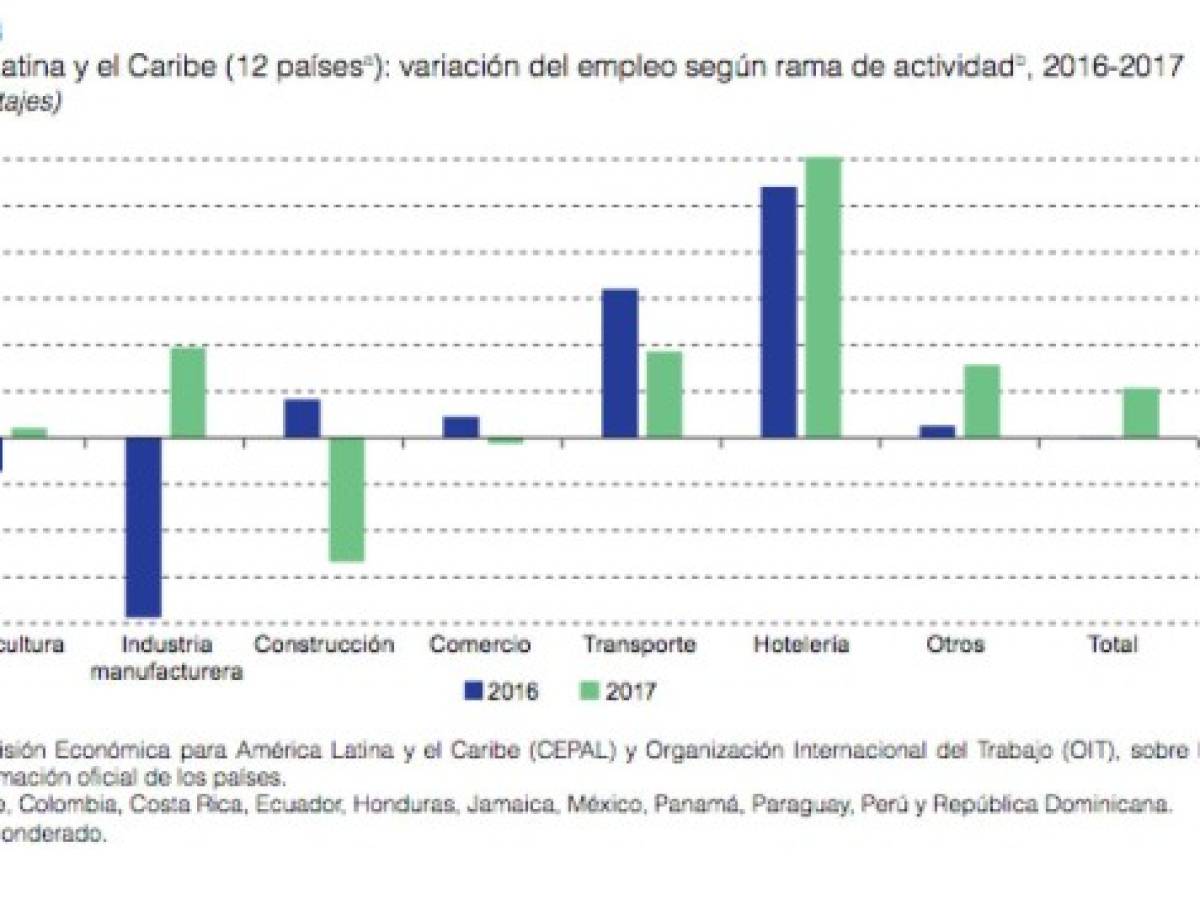 Alto número de ancianos no recibe pensión y debe trabajar en Latinoamérica