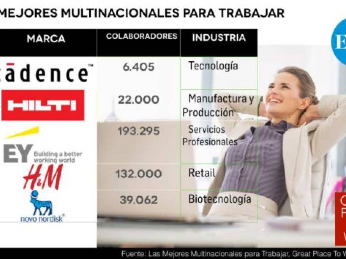 Google encabeza lista de 25 Mejores Multinacionales para Trabajar en 2015