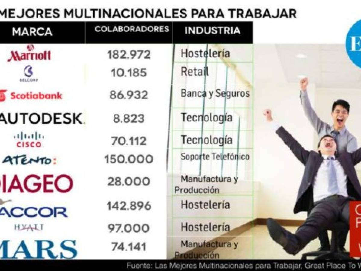 Google encabeza lista de 25 Mejores Multinacionales para Trabajar en 2015