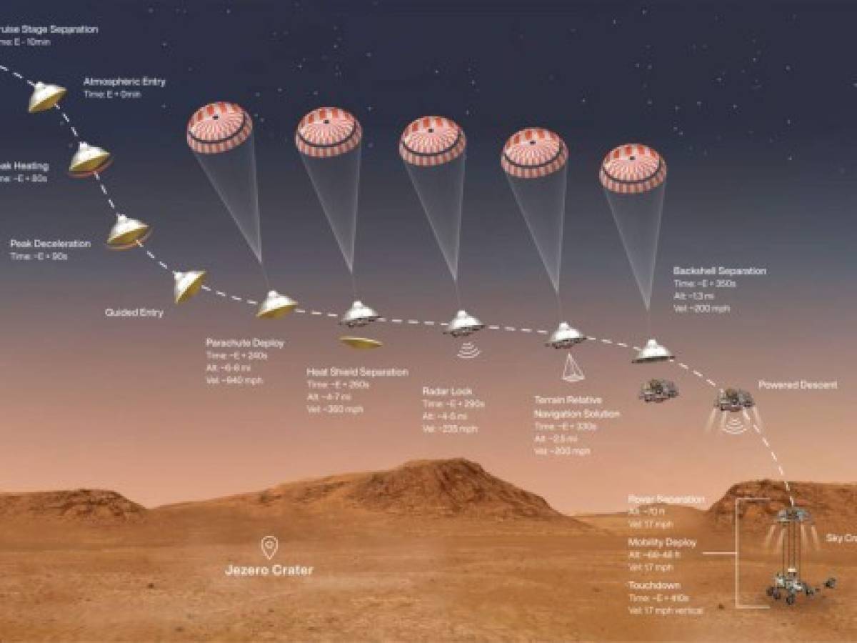 El rover Perseverance de la NASA llega con éxito a la superficie de Marte