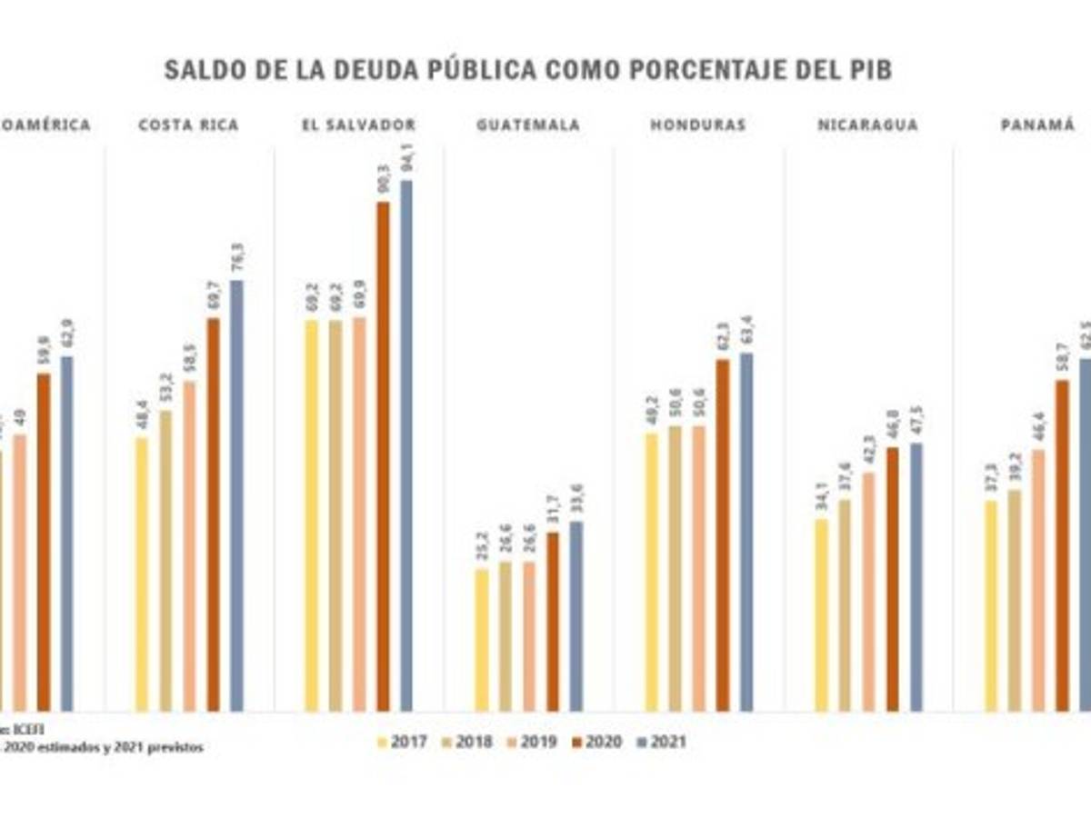 Foto: Estrategia y Negocios