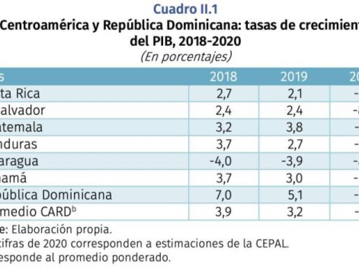 Foto: Estrategia y Negocios