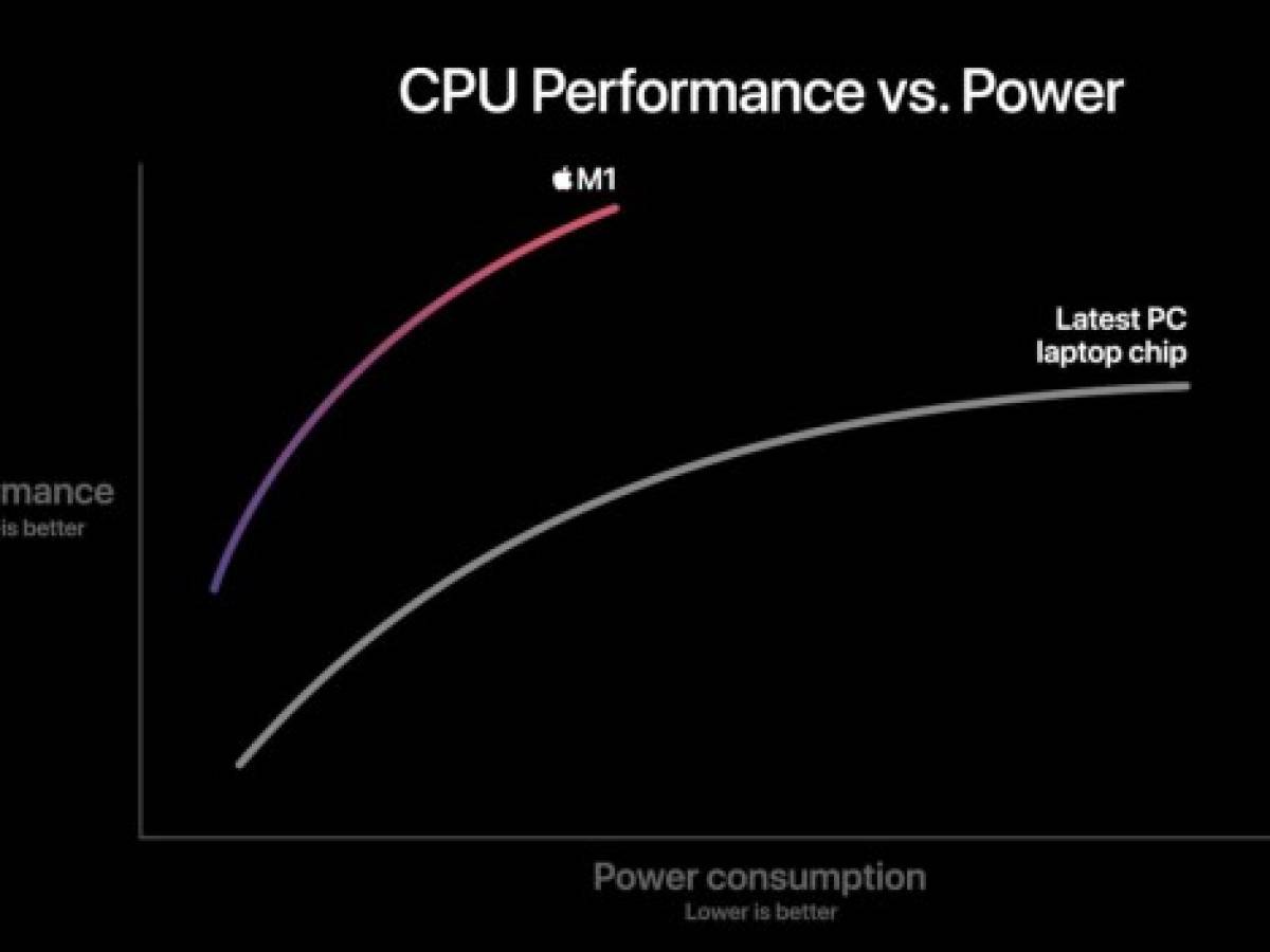 Fotogalería: Así son los primeros ordenadores con procesadores propios de Apple