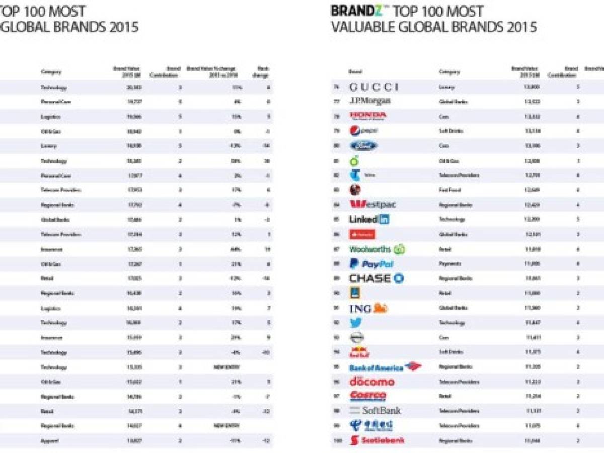 Apple recupera el trono como marca más valiosa del mundo