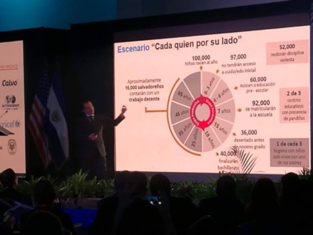 El Salvador, un país poco amigable para el desarrollo de sus jóvenes
