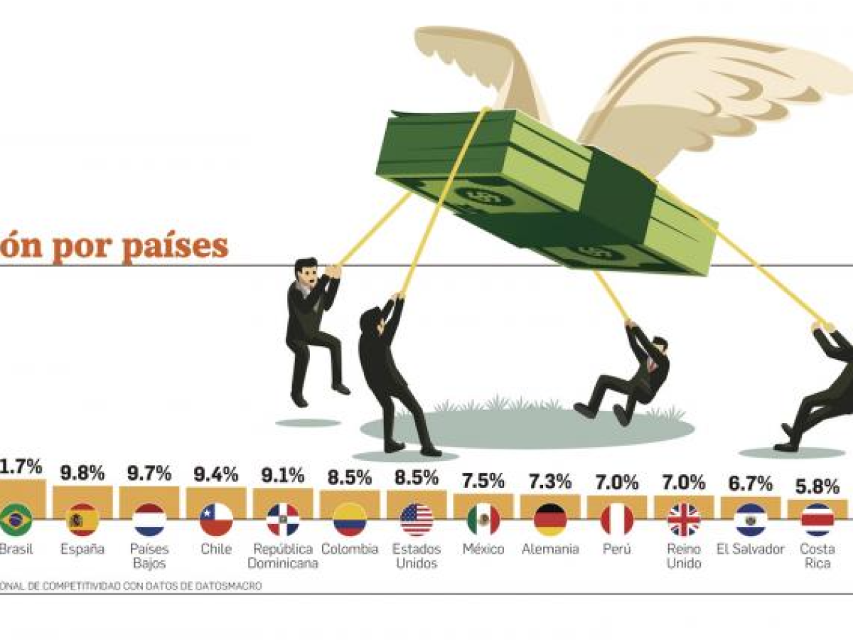 Inflación afecta el poder adquisitivo en Panamá ¿qué se plantea en el país?