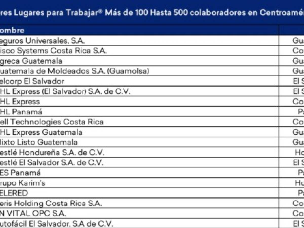 Estos son Los Mejores Lugares para Trabajar en Centroamérica y Caribe 2020