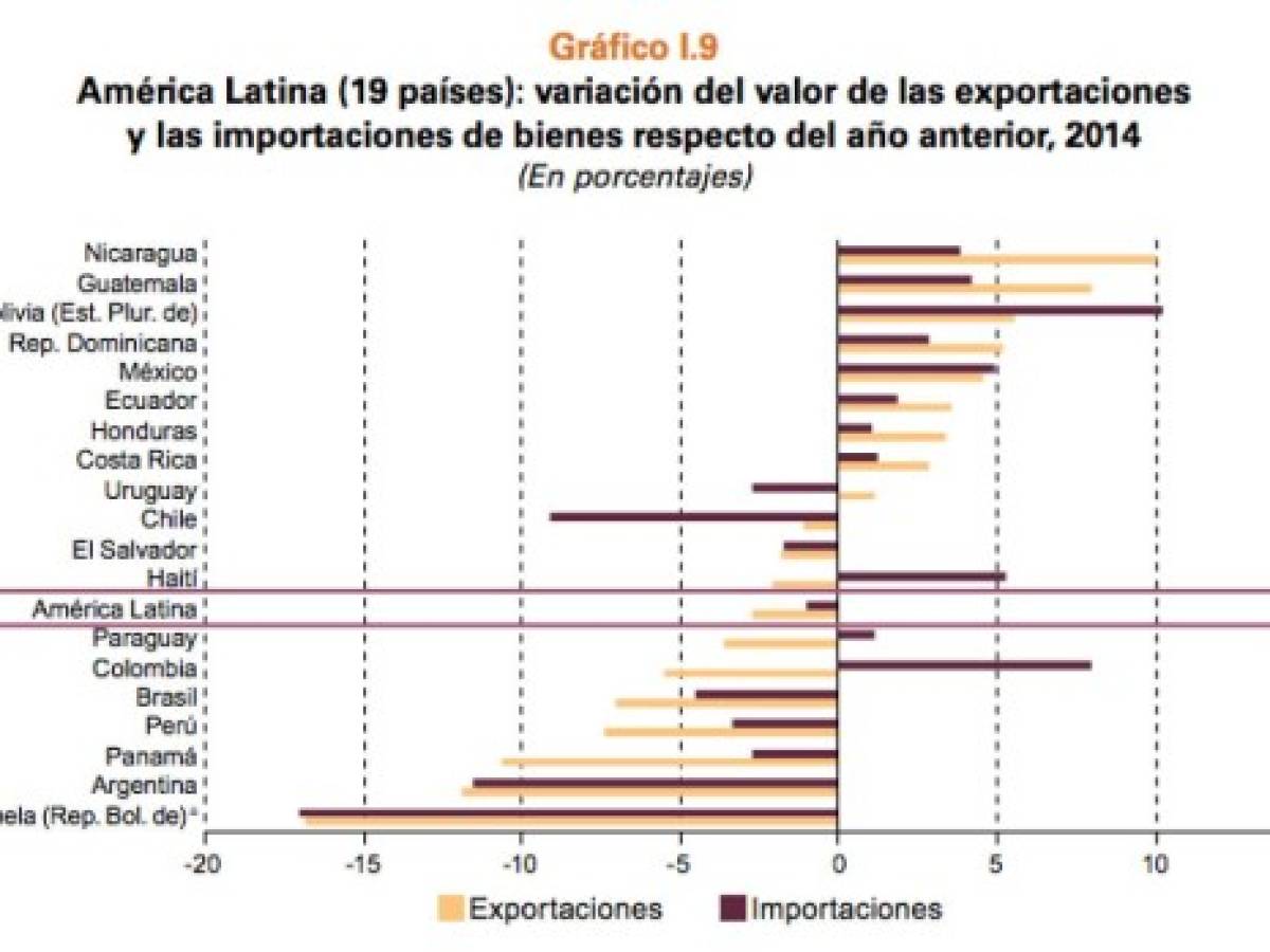 Panamá y Nicaragua, los que más crecerán en 2015