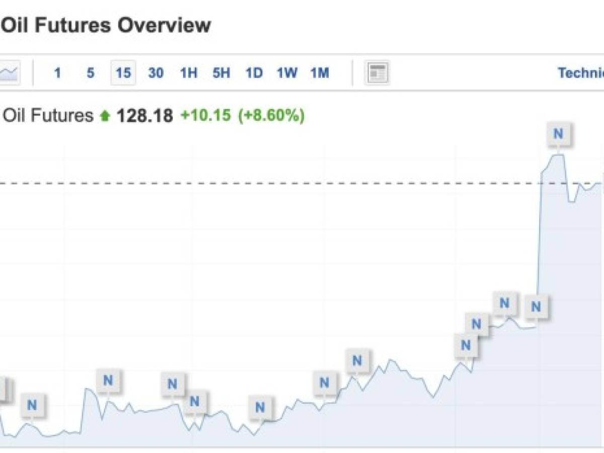 El barril de Brent cerca de los US$140, precio récord