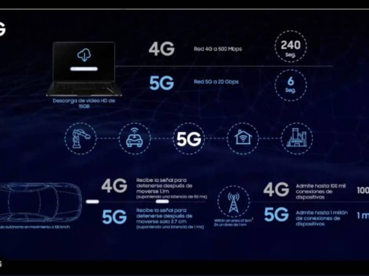 Tres retos claves para implementar 5G en América Latina