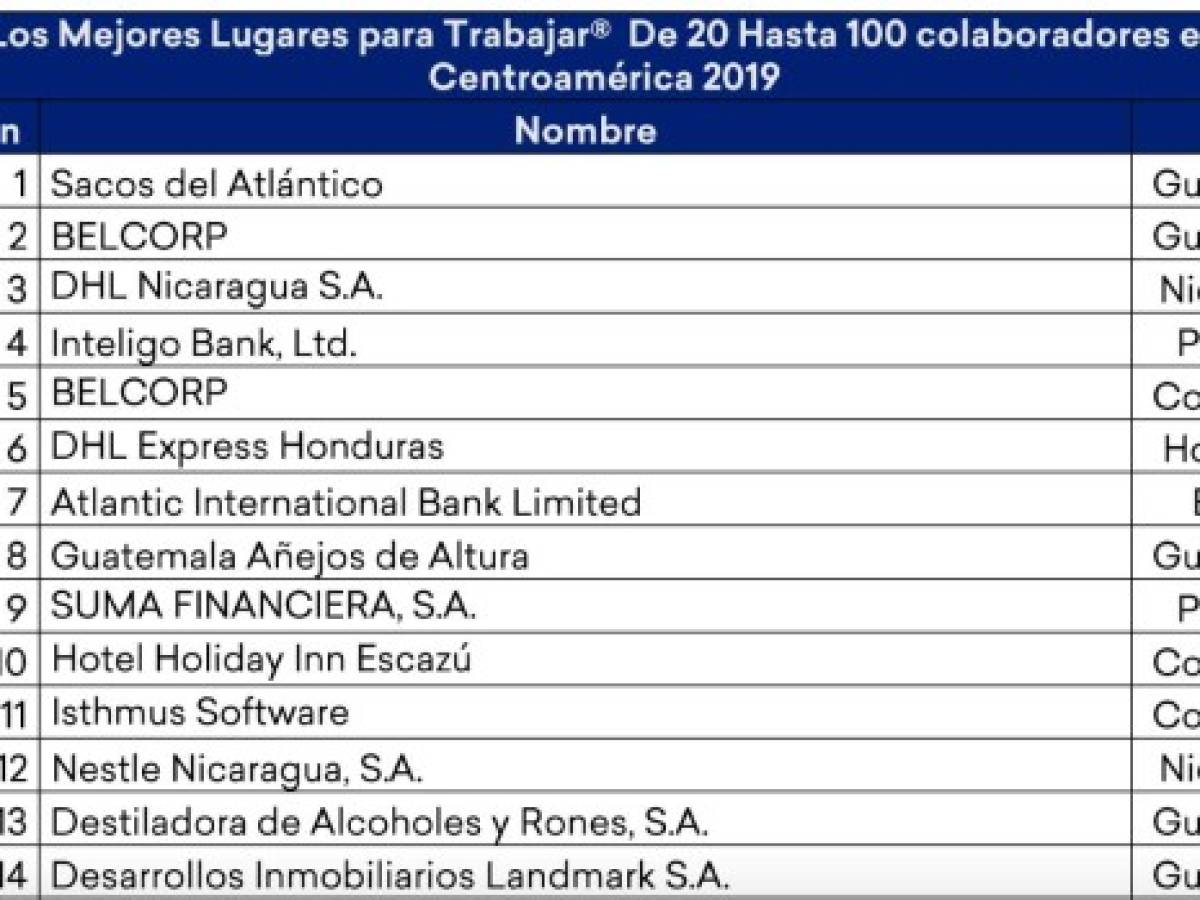 Estos son Los Mejores Lugares para Trabajar en Centroamérica y Caribe 2019