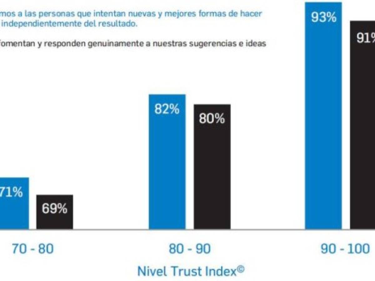 Foto: Estrategia y Negocios